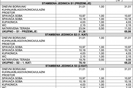 VIR - PRVI RED DO MORA, ZGRADA SA 3 STANA!