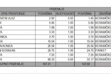 RIJETKOST ! - Ishođena pravomoćna građevinska dozvola za projekt! Murter-Čigrađa