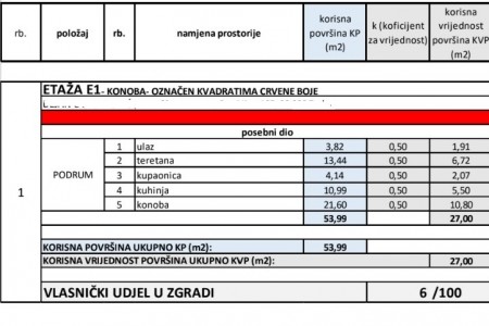PRILIKA - KOŽINO - STAN U SUTERENU - NOVOGRADNJA - 30m OD MORA