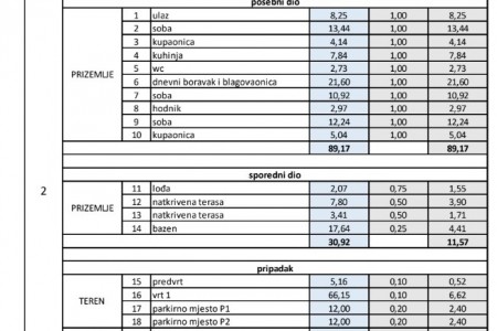 KOŽINO - 30 m OD MORA - STAN U PRIZEMLJU SA BAZENOM I VRTOM