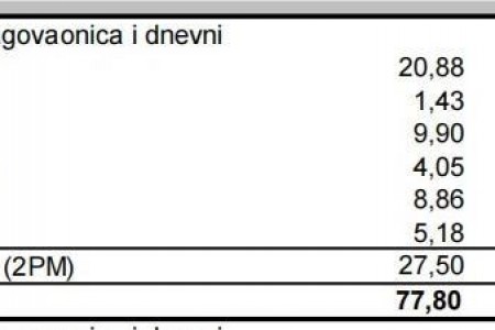 Zadar Sinjoretovo - S 9 - Dvosoban stan drugi kat