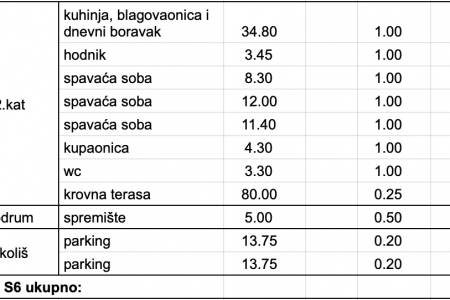 PLOVANIJA PENTHOUSE 105m2 S KROVNOM TERASOM NOVOGRADNJA 2023 POTPUNO OPREMLJEN