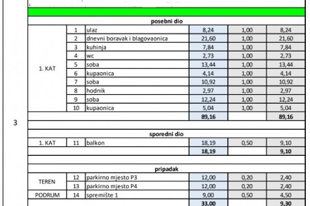 KOŽINO - TOP STAN - TROSOBAN 1 KAT - POGLED NA MORE