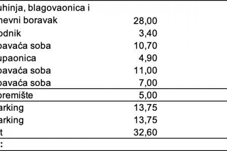 PLOVANIJA STAN 76m2 NOVOGRADNJA (S2)