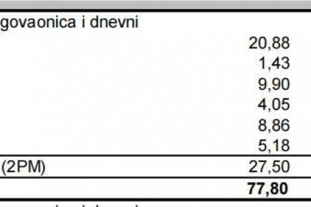Zadar Sinjoretovo - S 5 - Dvosoban stan prvi kat