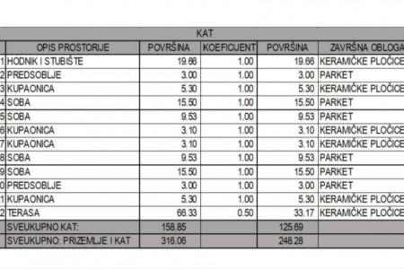 RIJETKOST ! - Ishođena pravomoćna građevinska dozvola za projekt! Murter-Čigrađa