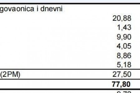 Zadar Sinjoretovo - S 10 - Dvosoban stan drugi kat