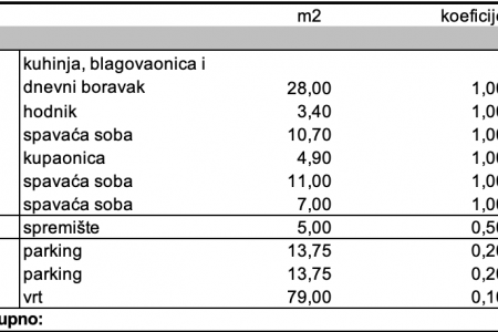 PLOVANIJA STAN 81m2 NOVOGRADNJA (S1)