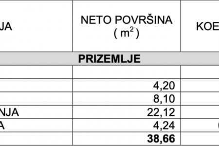 OTOK VIR (ZADAR) - NOVOGRADNJA - ZGRADA S 4 ODVOJENA APARTMANA