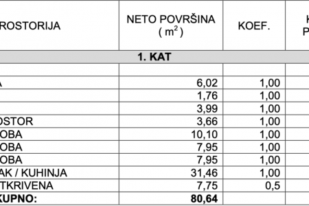 OTOK VIR (ZADAR) - NOVOGRADNJA - ZGRADA S 4 ODVOJENA APARTMANA